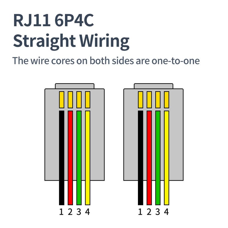XANHAM Phone Cable 1 Foot Short Telephone Line Cord with RJ11 6P4C Connectors for Landline Phone, Fax Machine and Modem, for Both in-Wall and Out-Wall Using, White, 2 Pack, AV04222 - Image 5